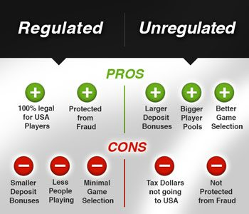 Unlawful Internet Gambling Enforcement Act Federal Commerce Commission